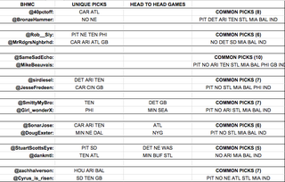 Illustration for article titled Idiots Pool - Week 2 Matchups